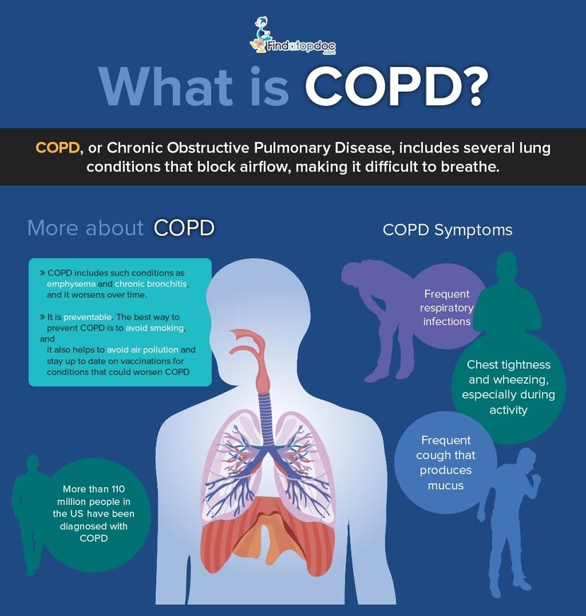 What Is Chronic Obstructive Pulmonary Disease Copd